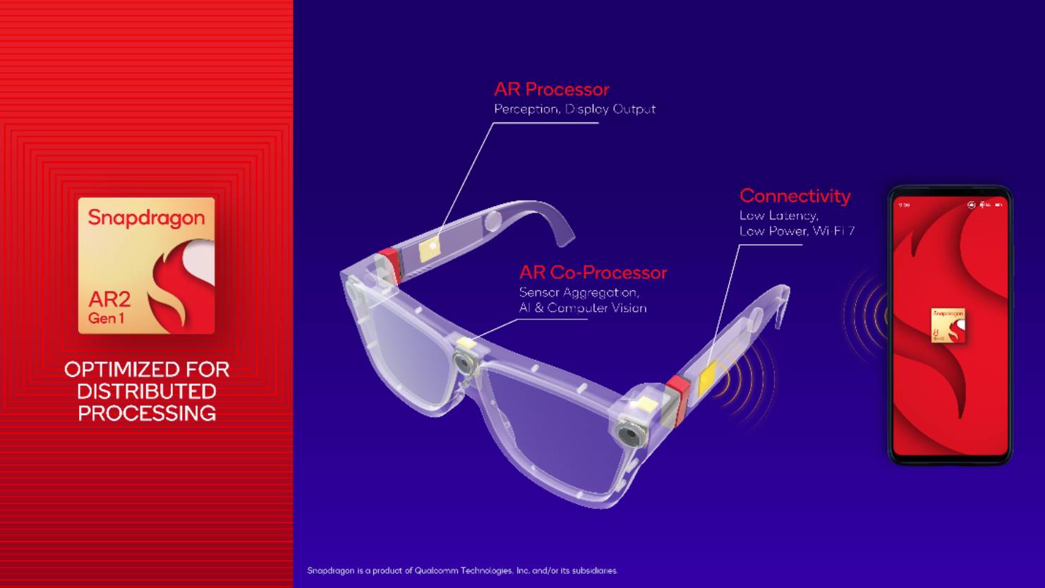 Pronto tus lentes convencionales podrán funcionar con Realidad Aumentada